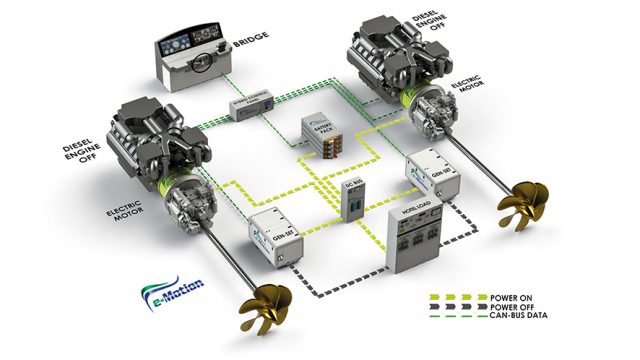 e-Motion Hybrid System