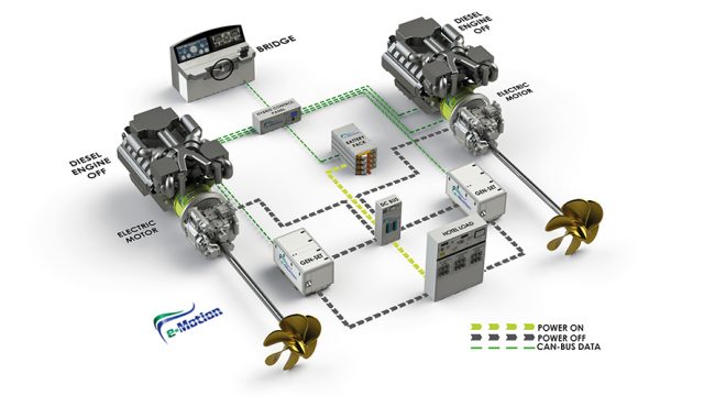 e-Motion Hybrid System